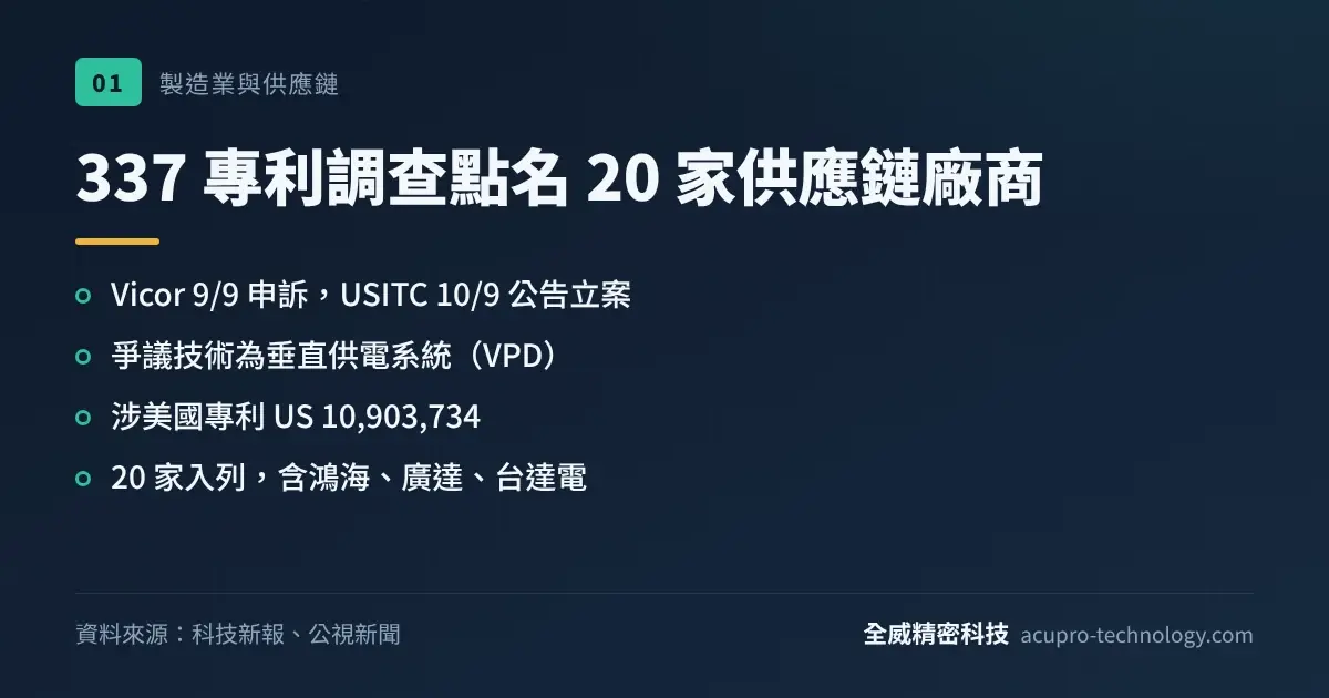 337 專利調查點名 20 家供應鏈廠商：Vicor 9/9 申訴、USITC 10/9 公告立案，涉美國專利 US 10,903,734，鴻海、廣達、台達電入列